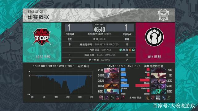 主线上
